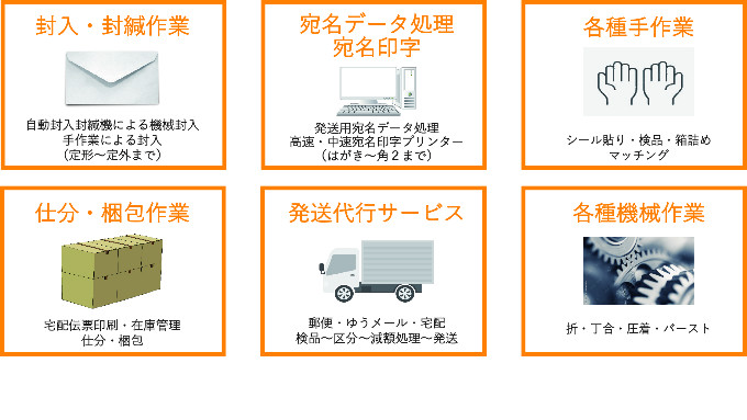 ダイレクトメールサービスの詳細はこちらから